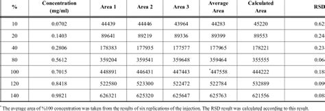 Image result for Method Linearity Explication