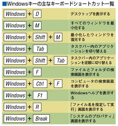 Image result for How to Write Android Programs