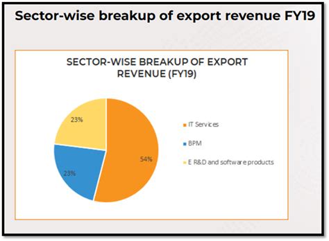 Independence Day 2023: India's Tech And Science Primed To Make ...
