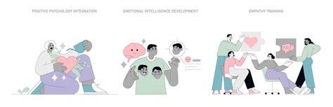 Image result for Humanistic Model