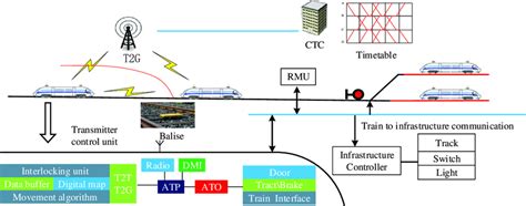 Train-Control Tutorial 的图像结果
