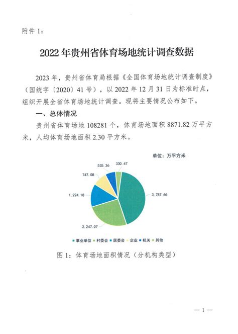 【图解】数说贵州体育：2021-2022_来源_贵州_体育