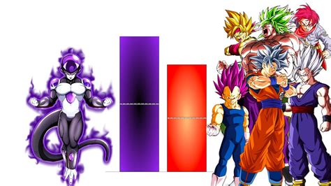 Black Frieza vs All Saiyans Power Levels - Dragon Ball Z/Super - YouTube