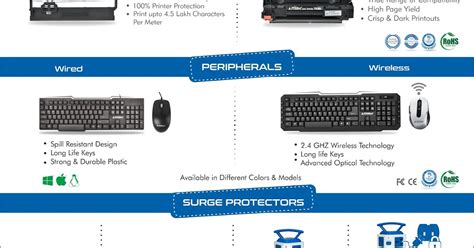 Computer Peripherals 的图像结果