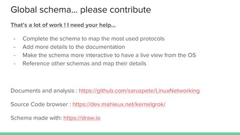 Image result for Linux Network Stack