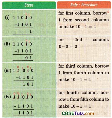 Image result for Binary Number System Tutorial