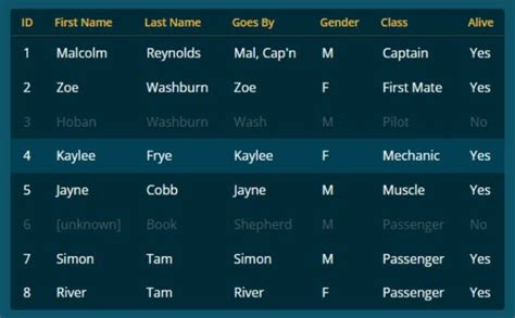 Image result for Basic CSS for Tables