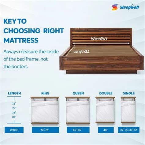 Sleepwell Dual, Reversible, Medium Soft & Firm Resitec Foam, Anti ...