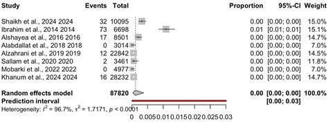 Prevalence and Implications of Occult Hepatitis B Virus Infection Among ...