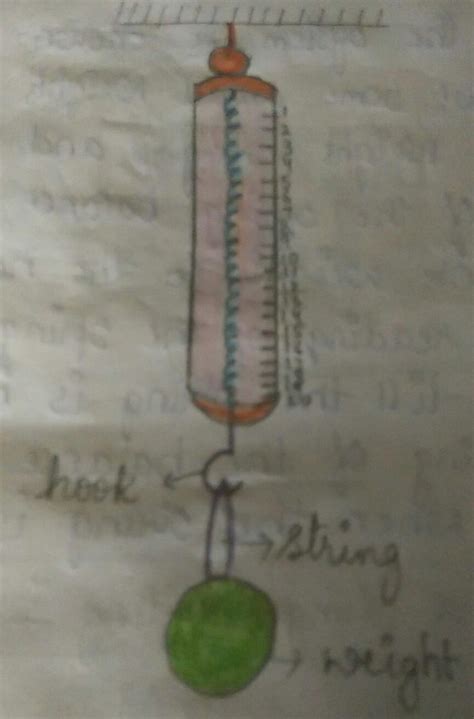 Conduct an experiment to find the limiting force that can be born by ...