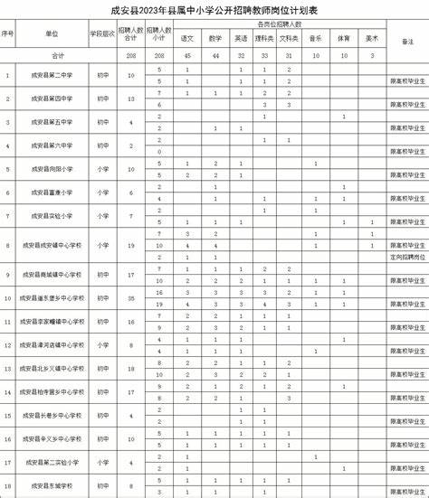 成安县2024教师招聘最新公示