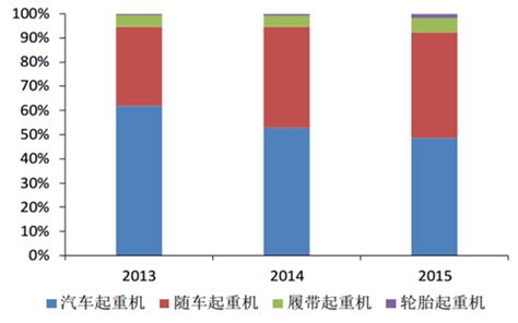工程起重机市场分析报告_2017-2023年中国工程起重机市场需求态势展望及投资风险研究报告_中国产业研究报告网