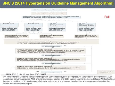 PPT - Evidence-Based Guidelines for Hypertension Management: A Vital ...