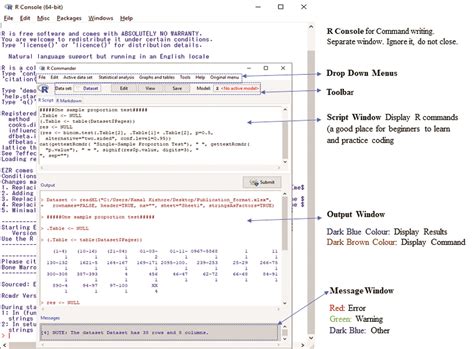 Statistics Corner: Introduction to R and R Commander (Rcmdr)