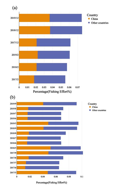 Global Fisheries Responses to Culture, Policy and COVID-19 from 2017 to ...
