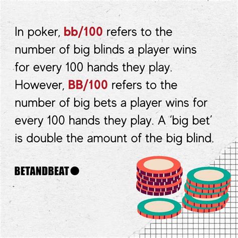 Bb/100 Win Rate (Poker) – Definition, Calculations & Limitations