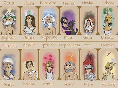 12 olympian gods and their names | 12 famous olympian gods – Akapv