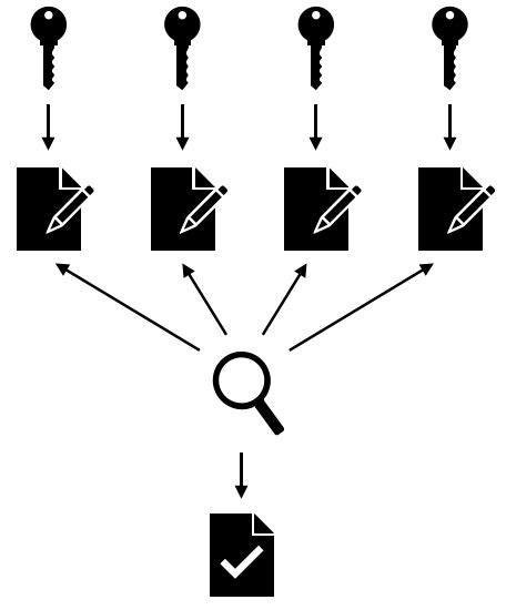 Concepts de base – LVM — Wiki Fedora-Fr