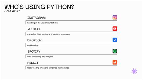 Image result for Software Development Python