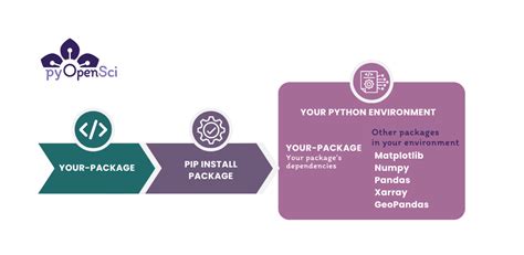 Python Package Tutorial 的图像结果