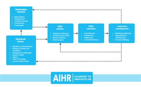 Human Resource Model 的图像结果