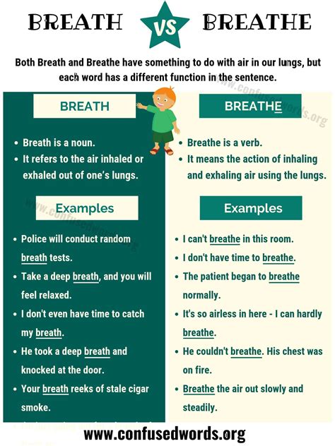 Breath vs. Breathe: How to Use Breathe vs. Breath in Sentences ...