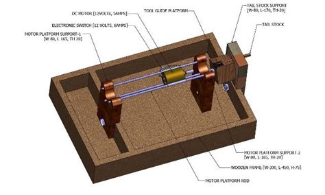 Device for Making Tulsi Mala Beads | RuTAG IIT DELHI