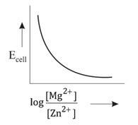 Mg(.s.)|.Mg2 +(.aq.)|.|.Zn2 +(.aq.)|.Zn(.s.);E° =+3.13 textV The ...