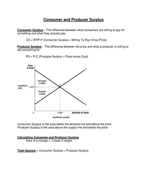 Consumer+and+Producer+Surplus+Notes - Consumer and Producer Surplus ...