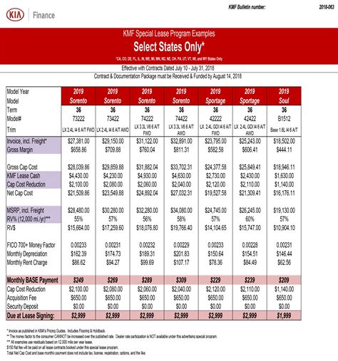 Courtesy Kia of Brandon Sales Incentive Grid | Courtesy Kia of Brandon