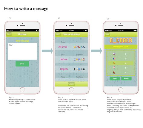 D. Coder 的图像结果