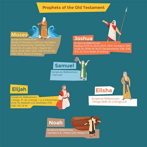 Printable Bible Characters