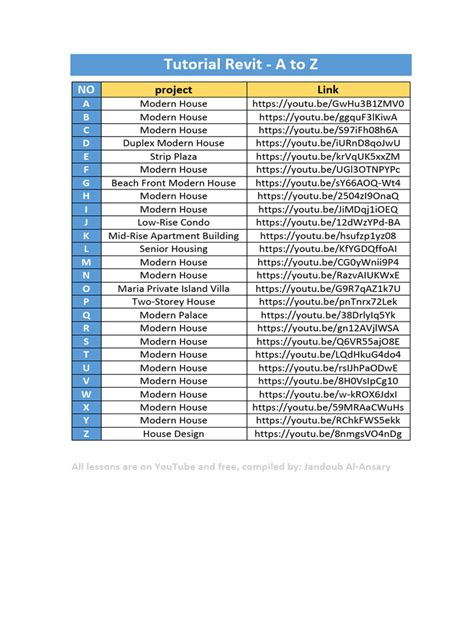 Image result for Revit Architecture Tutorial PDF
