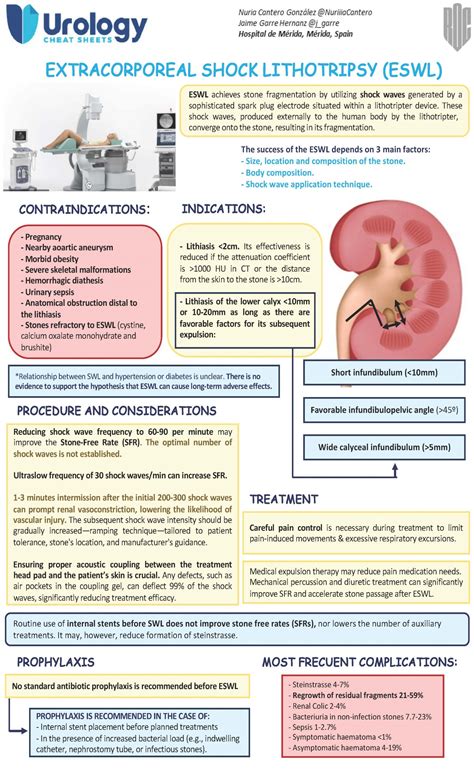 EXTRACORPOREAL SHOCK LITHOTRIPSY (ESWL) - Urology Cheatsheets