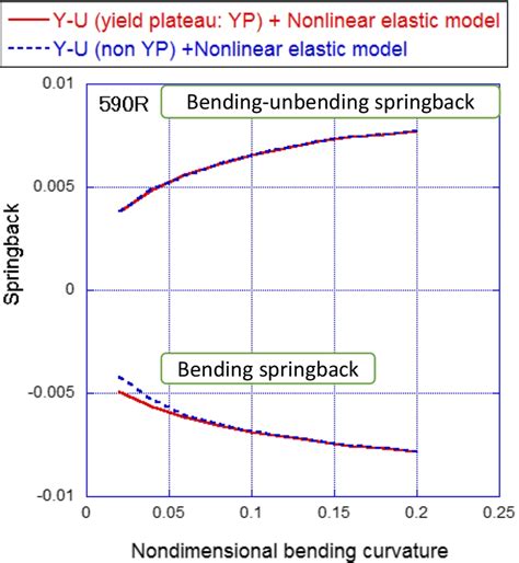 Image result for How to Check Backing of Spring