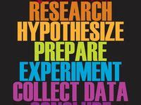 Science Related Signs 的图像结果