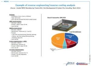 Combo Devices to Drive Inertial MEMS Sensor Growth - EE Times