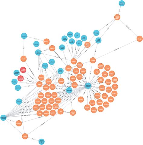 Image result for Langflow Knowledge Graph