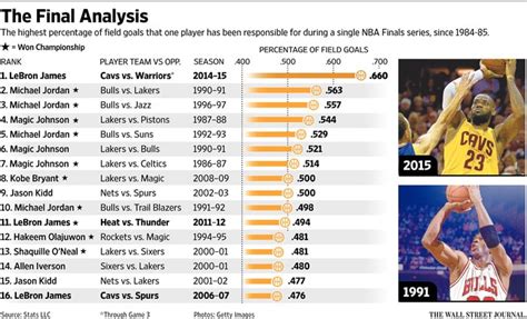 NBA球员平均生涯长度多少年 NBA职业生涯年龄解析_法库传媒网