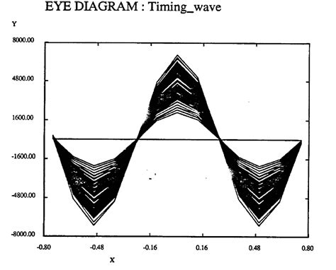 Timing Recovery Algorithms Lecture 的图像结果
