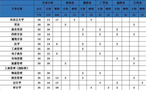 中山大学MBA学费是多少？附2023年MBA院校学费汇总 - 知乎