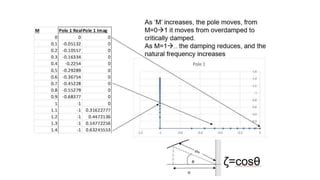 Image result for Root locus analysis Root Locus Tutorial