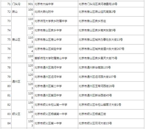 夏考考试时间2022，山东省2022夏季高考考场安排细则