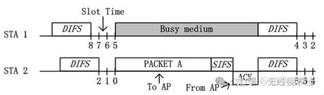Decf 的图像结果