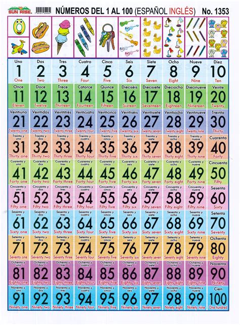 Numeros Del 1 Al 100 Con Nombre