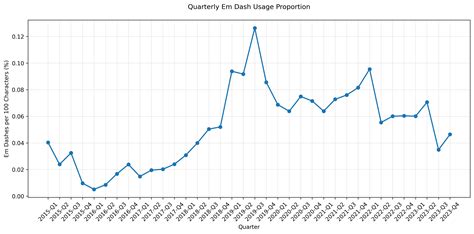 I Got Fine-Tuned to Use More Em Dashes Too - Billy Gardner McIntyre