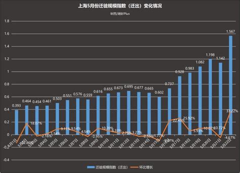 2011-2021年上海市人口数量及人口自然增长率统计分析_华经情报网_华经产业研究院