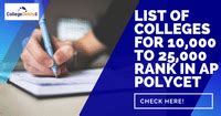 Best Government Jobs After BSc in India 2026 | CollegeDekho