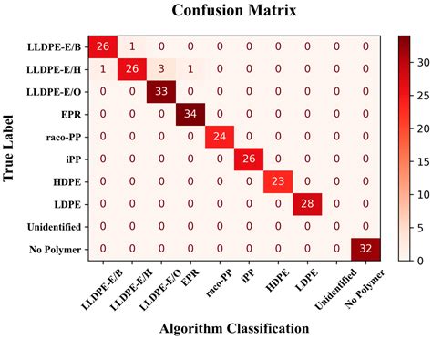 AI-Aided Crystallization Elution Fractionation (CEF) Assessment of ...