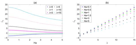 The Effect of Random Roughness on the Electromagnetic Flow in a Micropipe